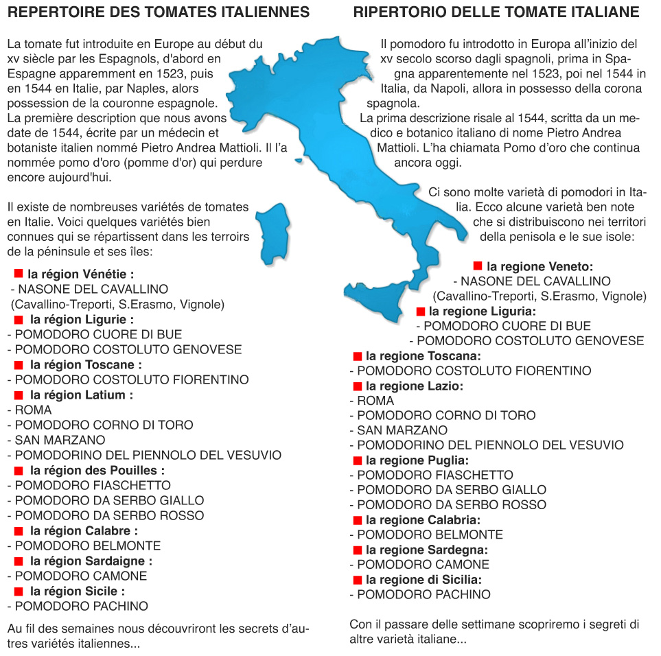 REPERTOIRE ITALIEN 